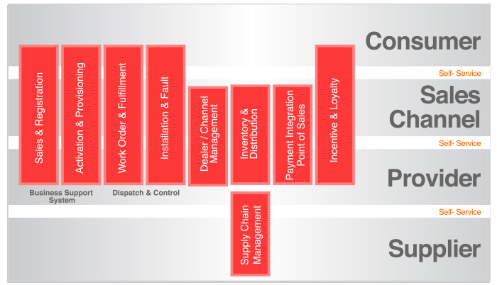 Total Customer Management